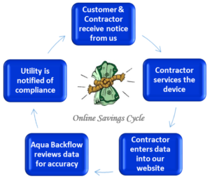 savings cycle image